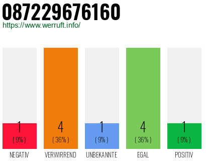 Rufnummer 087229676160 Telefonnummer 087229676160