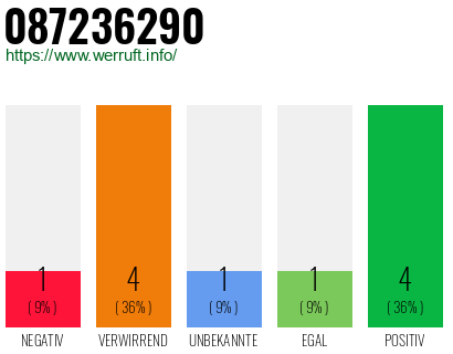 Rufnummer 087236290 Telefonnummer 087236290