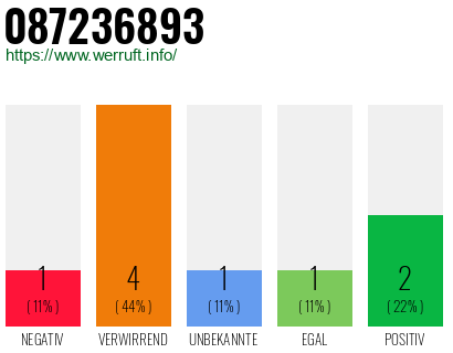 Rufnummer 087236893 Telefonnummer 087236893