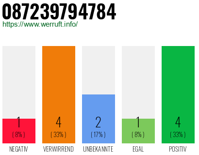 Rufnummer 087239794784 Telefonnummer 087239794784