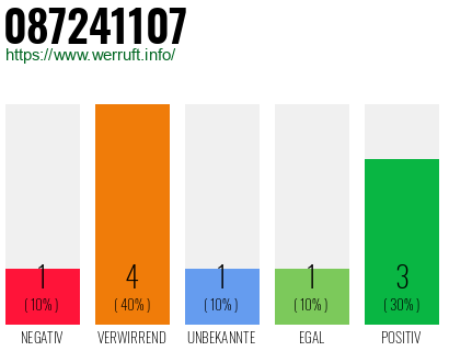 Rufnummer 087241107 Telefonnummer 087241107