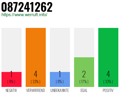 Rufnummer 087241262 Telefonnummer 087241262
