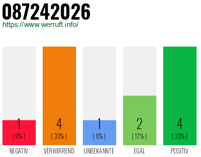 Rufnummer 087242026 Telefonnummer 087242026