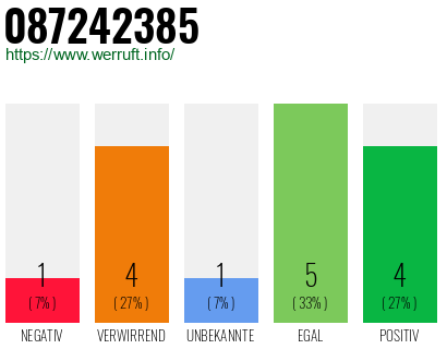 Rufnummer 087242385 Telefonnummer 087242385
