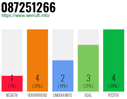 Rufnummer 087251266 Telefonnummer 087251266