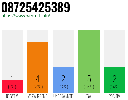 Rufnummer 08725425389 Telefonnummer 08725425389