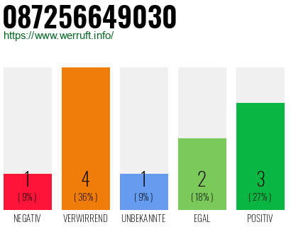 Rufnummer 087256649030 Telefonnummer 087256649030