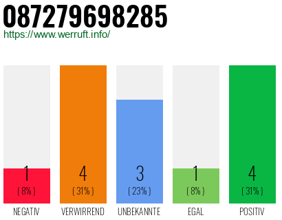 Rufnummer 087279698285 Telefonnummer 087279698285