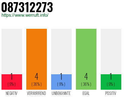 Rufnummer 087312273 Telefonnummer 087312273