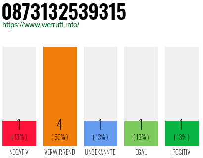 Rufnummer 0873132539315 Telefonnummer 0873132539315