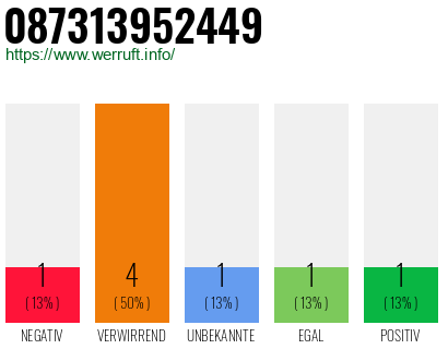 Rufnummer 087313952449 Telefonnummer 087313952449