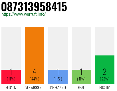 Rufnummer 087313958415 Telefonnummer 087313958415