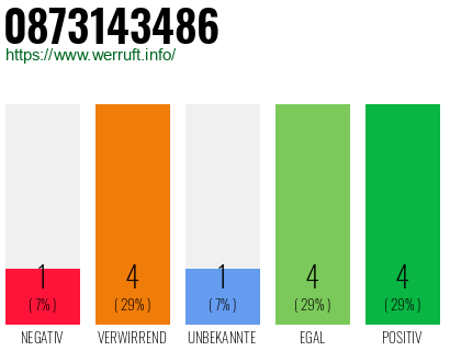 Rufnummer 0873143486 Telefonnummer 0873143486