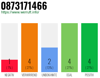Rufnummer 0873171466 Telefonnummer 0873171466