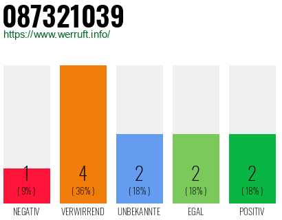 Rufnummer 087321039 Telefonnummer 087321039