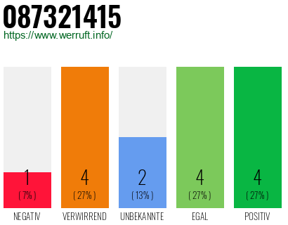 Rufnummer 087321415 Telefonnummer 087321415