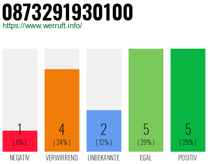 Rufnummer 0873291930100 Telefonnummer 0873291930100