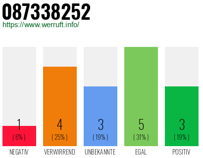 Rufnummer 087338252 Telefonnummer 087338252