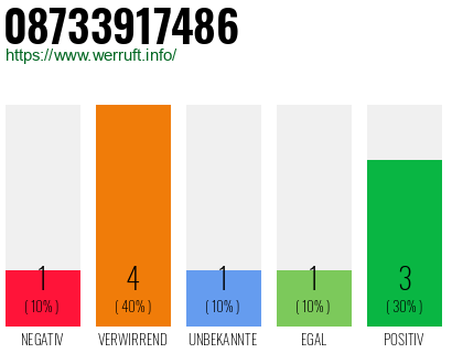 Rufnummer 08733917486 Telefonnummer 08733917486