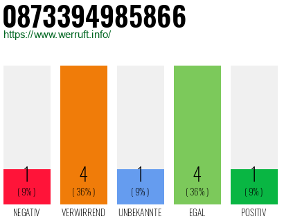 Rufnummer 0873394985866 Telefonnummer 0873394985866