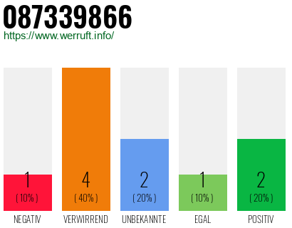 Rufnummer 087339866 Telefonnummer 087339866