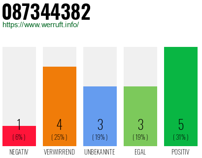 Rufnummer 087344382 Telefonnummer 087344382