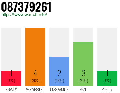 Rufnummer 087379261 Telefonnummer 087379261