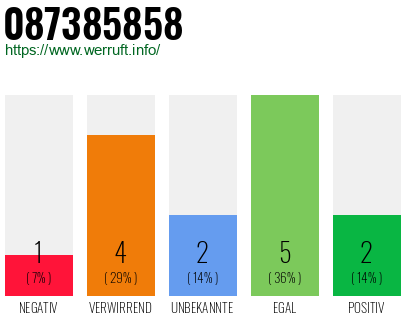 Rufnummer 087385858 Telefonnummer 087385858