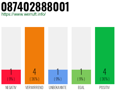Rufnummer 087402888001 Telefonnummer 087402888001