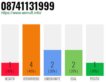 Rufnummer 08741131999 Telefonnummer 08741131999