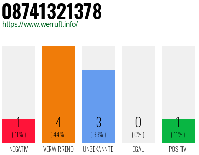 Rufnummer 08741321378 Telefonnummer 08741321378