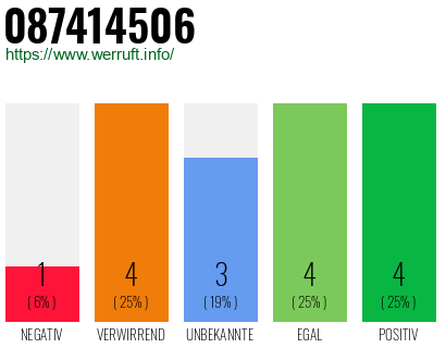 Rufnummer 087414506 Telefonnummer 087414506