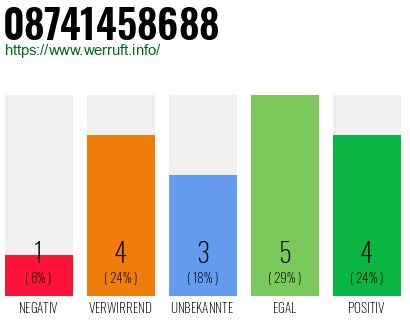Rufnummer 08741458688 Telefonnummer 08741458688