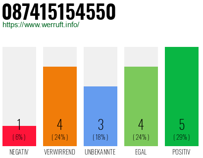 Rufnummer 087415154550 Telefonnummer 087415154550