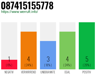 Rufnummer 087415155778 Telefonnummer 087415155778