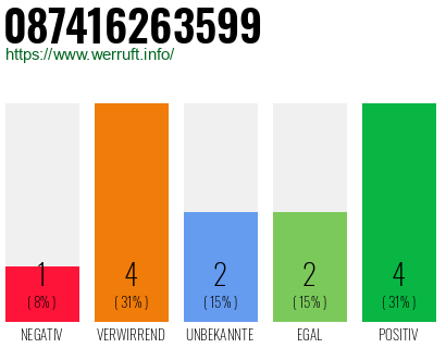 Rufnummer 087416263599 Telefonnummer 087416263599