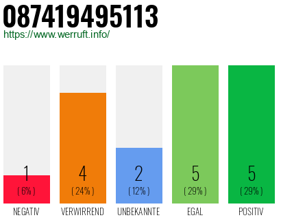 Rufnummer 087419495113 Telefonnummer 087419495113