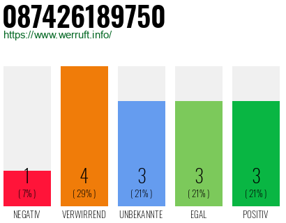 Rufnummer 087426189750 Telefonnummer 087426189750