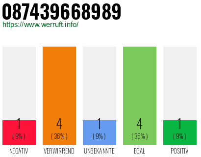 Rufnummer 087439668989 Telefonnummer 087439668989