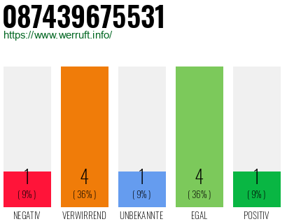 Rufnummer 087439675531 Telefonnummer 087439675531