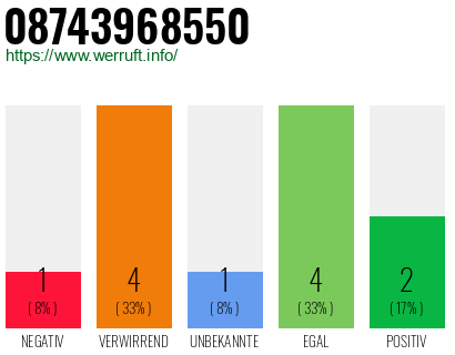 Rufnummer 08743968550 Telefonnummer 08743968550