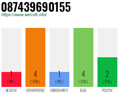 Telefonnummer 087439690155