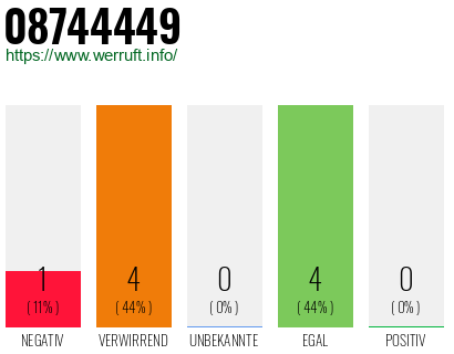 Rufnummer 08744449 Telefonnummer 08744449