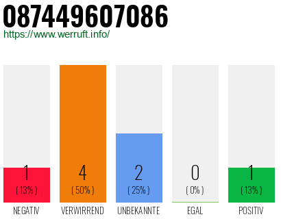 Rufnummer 087449607086 Telefonnummer 087449607086