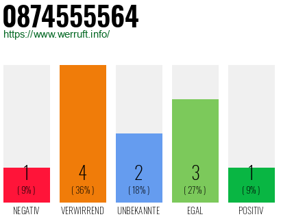 Rufnummer 0874555564 Telefonnummer 0874555564