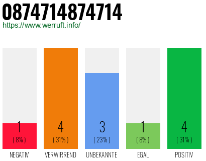 Rufnummer 0874714874714 Telefonnummer 0874714874714