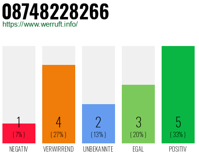 Rufnummer 08748228266 Telefonnummer 08748228266