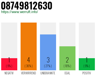 Rufnummer 08749812630 Telefonnummer 08749812630