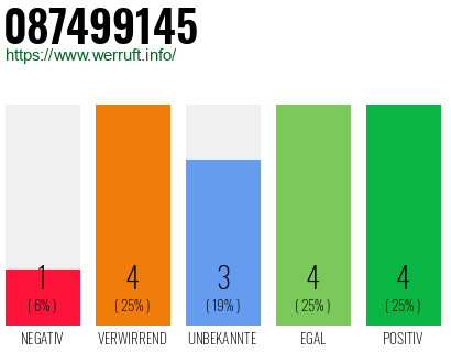 Rufnummer 087499145 Telefonnummer 087499145