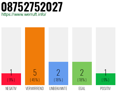 Rufnummer 08752752027 Telefonnummer 08752752027